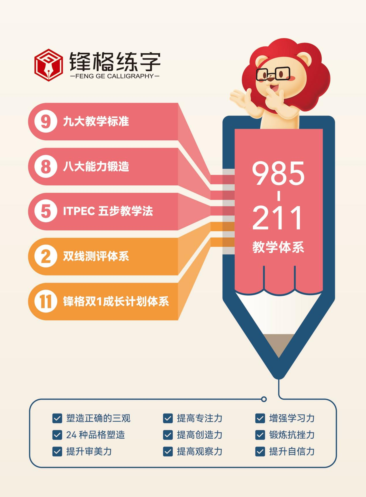 為什麼很多人推薦加盟鋒格練字少兒硬筆書法？