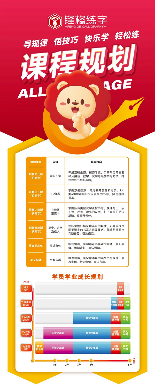 字寫的好不好，對語文成績影響大嗎？