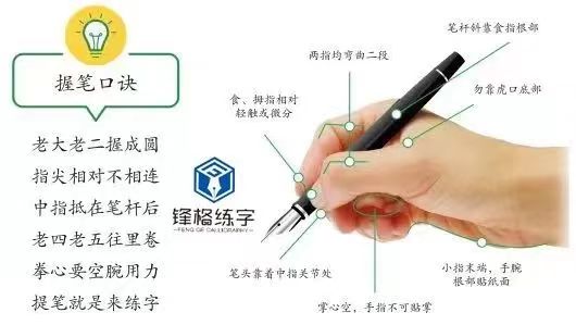 正確的握筆姿勢